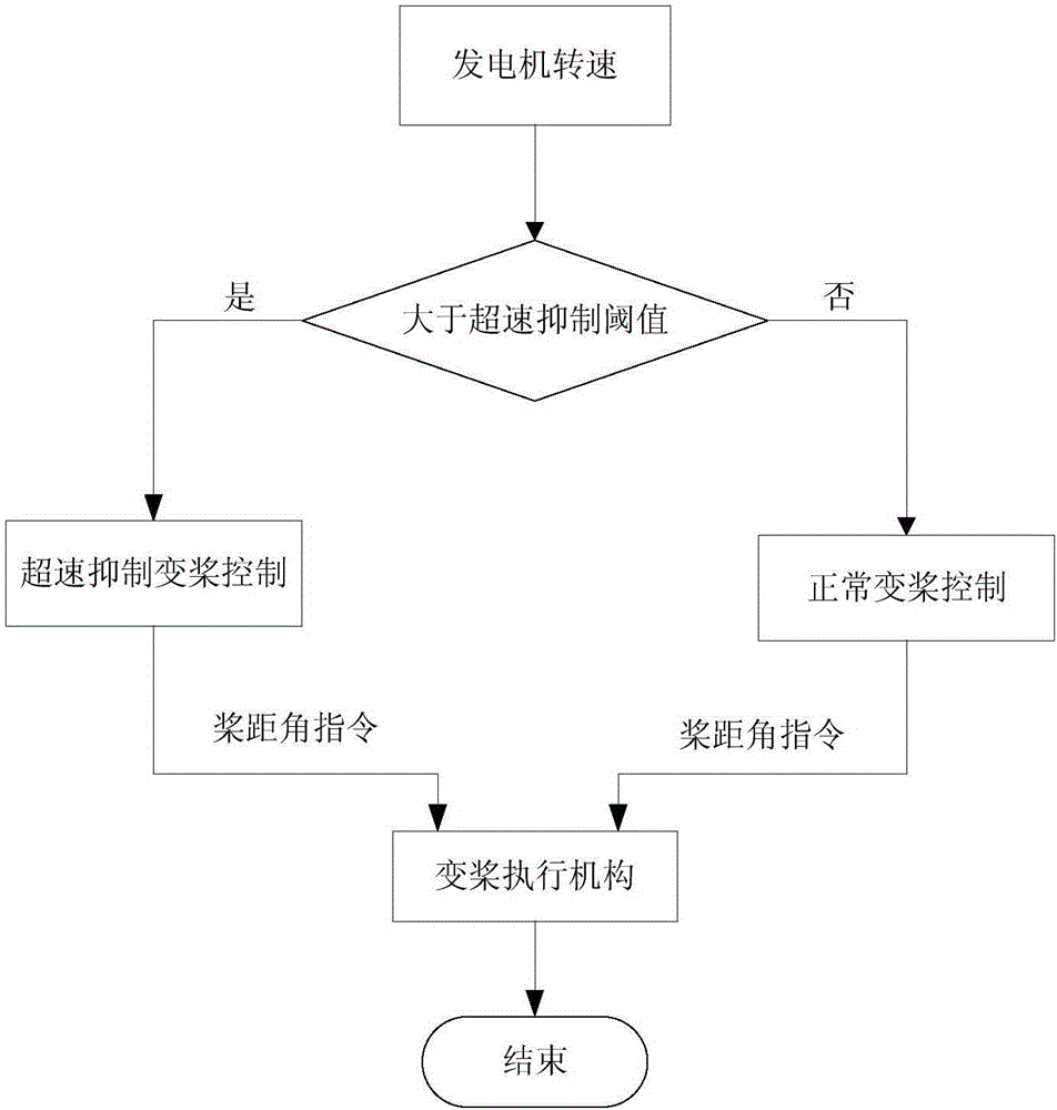 大发娱乐彩票